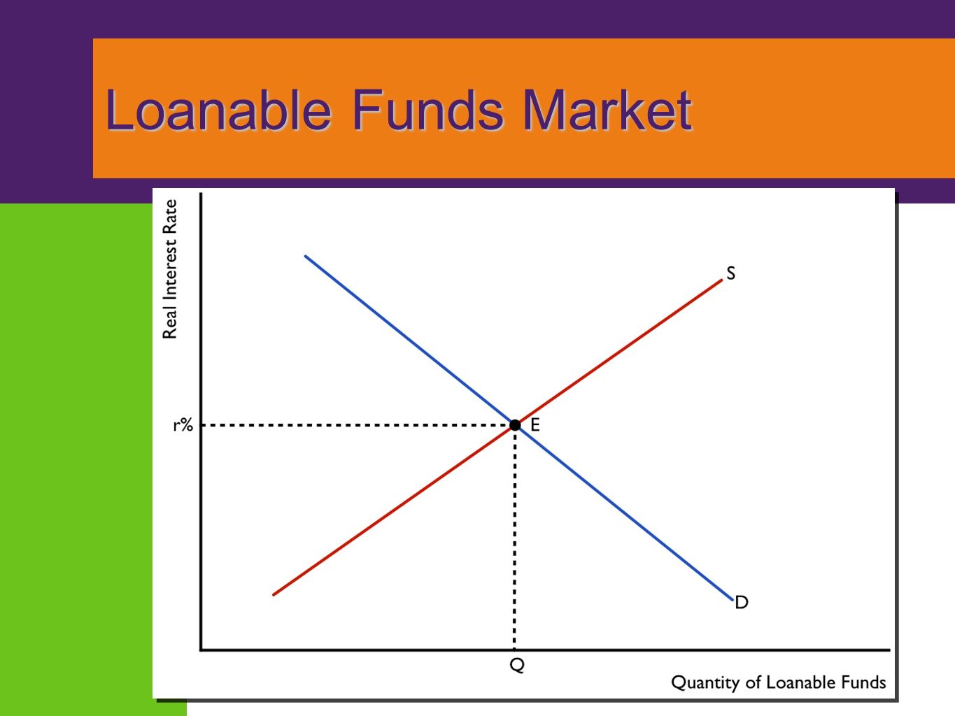 Capital, Loanable Funds, Interest Rate